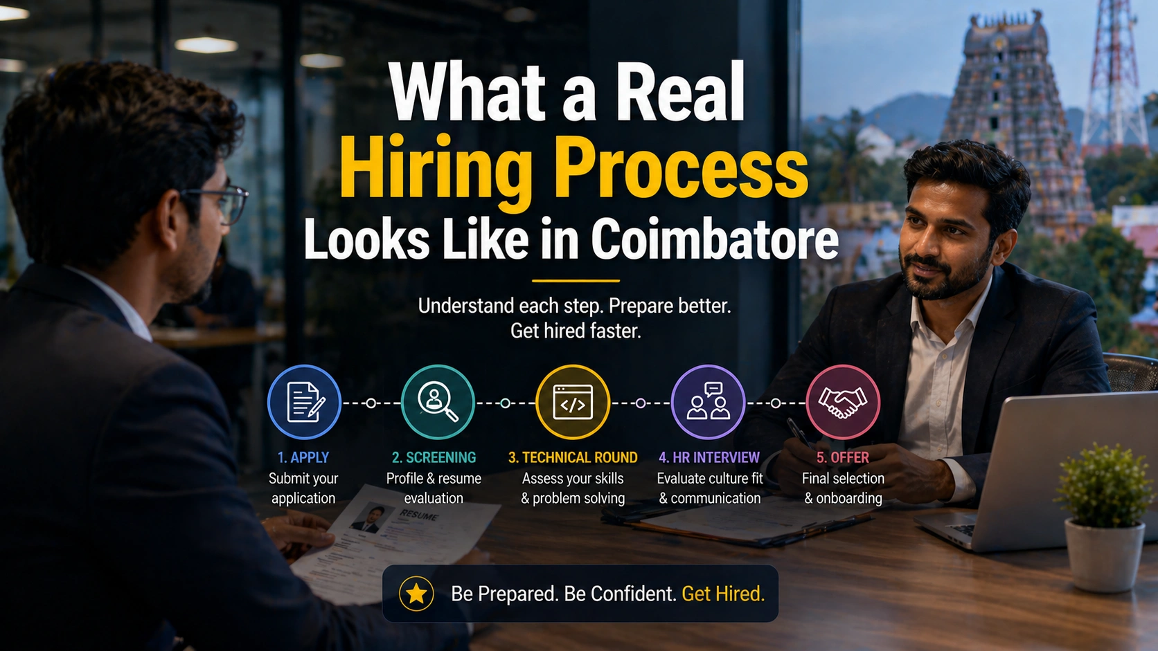 What a Real Hiring Process Looks Like in Coimbatore
